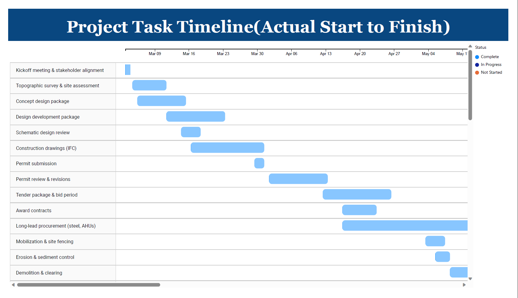 Atlas Builders Timeline