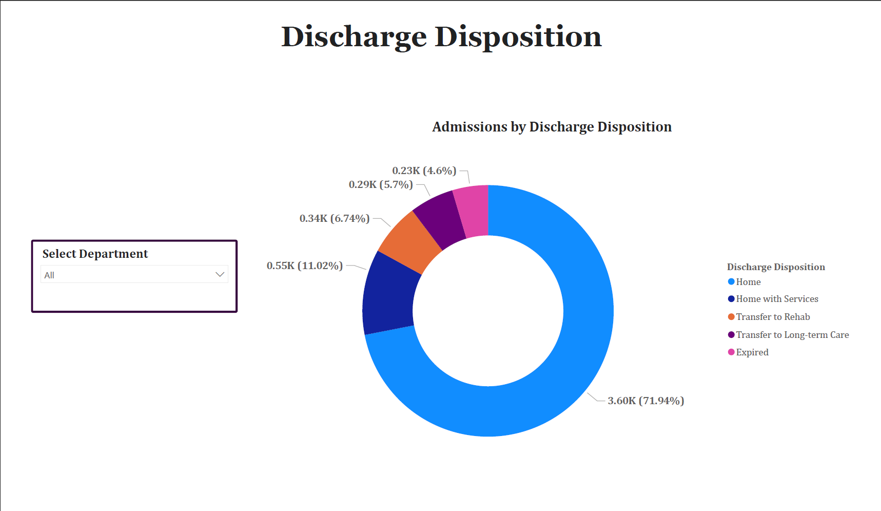 Greenview Hospital Discharge Disposition