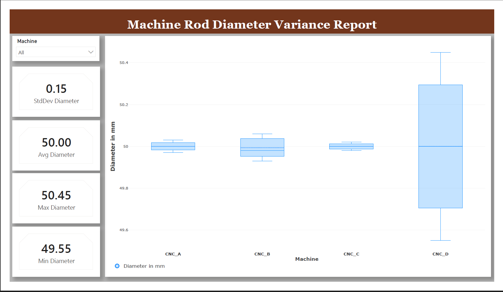Machine Tooling Dashboard