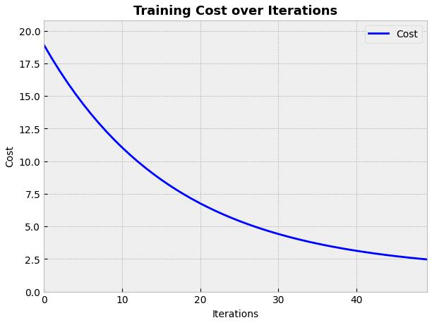 cost plot