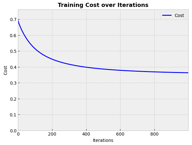 cost plot