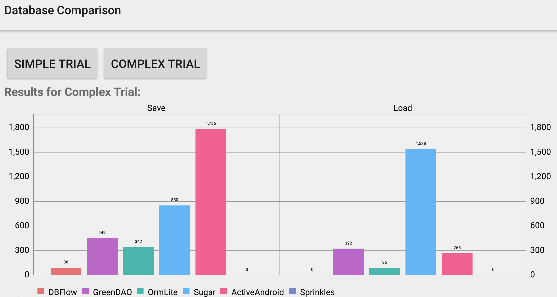 Complex Trial