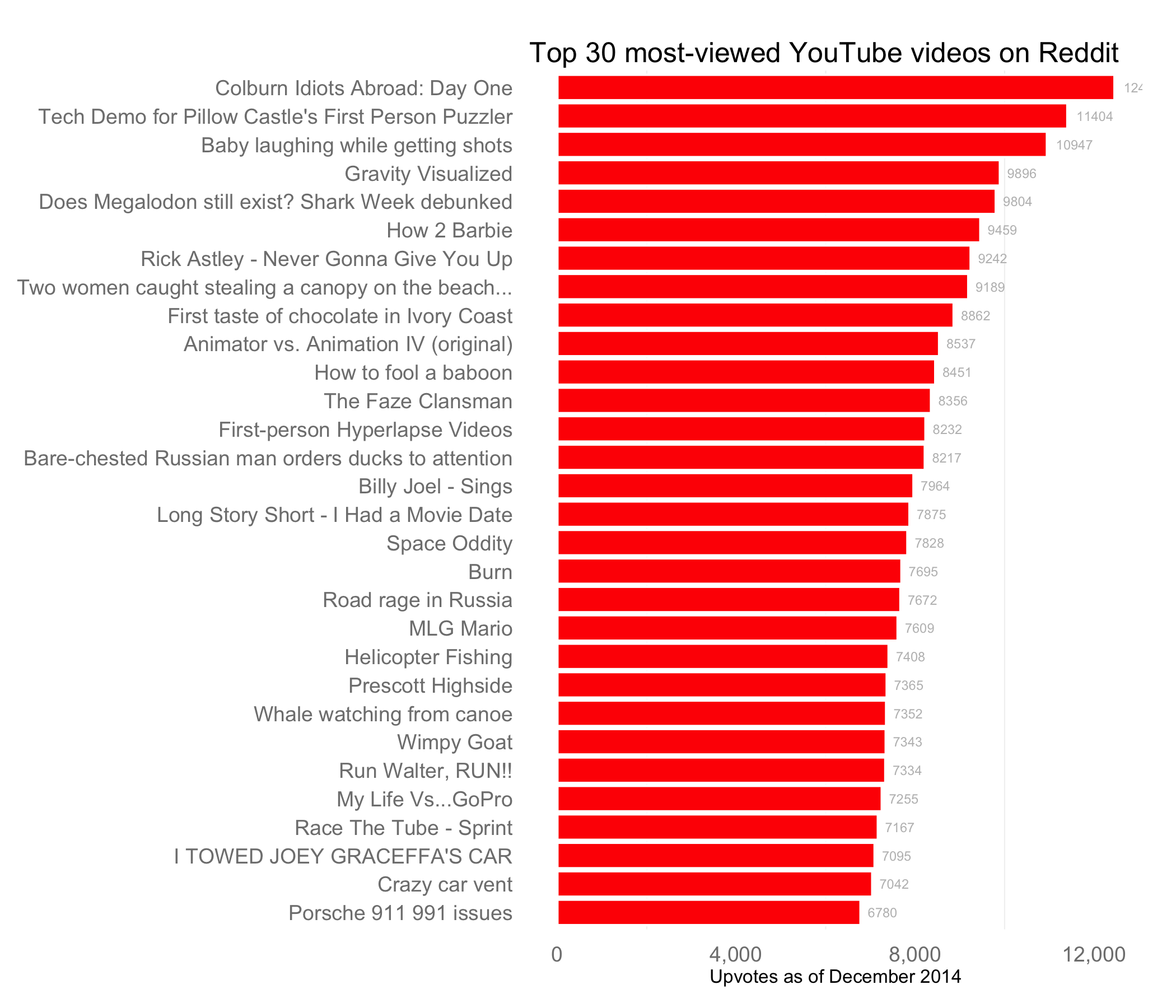 The most viewed non music YouTube videos Daniel Hadley