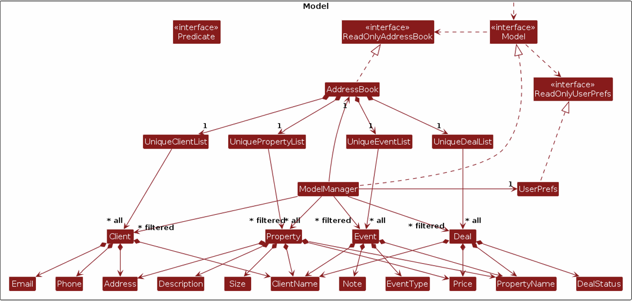 Incorrect association between Property class and ClientName class ...
