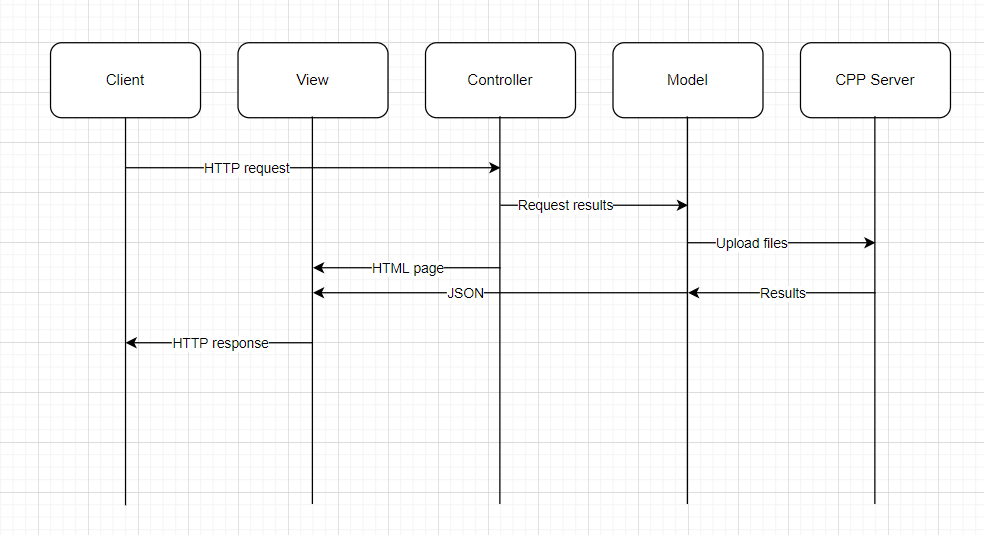 GitHub - DanielKnafel/Anomaly-Inspection-Web-App: A web application ...