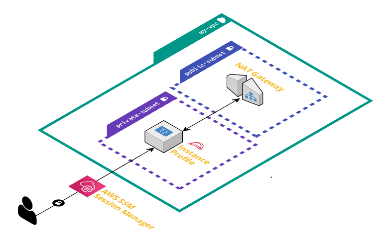 Architecture diagram