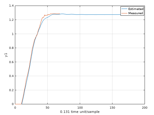 GitHub - jD91mZM2/TimeControl: TimeControl is a mod that allows you to do a  few things with time