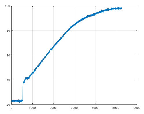 GitHub - jD91mZM2/TimeControl: TimeControl is a mod that allows you to do a  few things with time