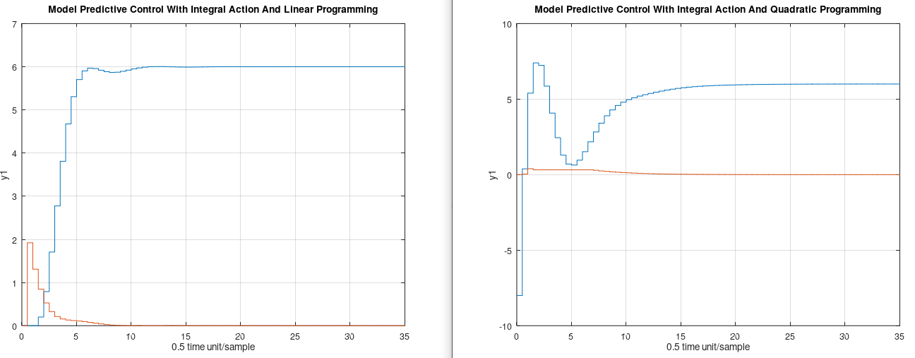 MPC Example - MATLAB