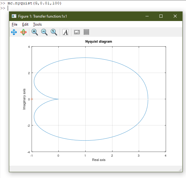 Nyquist Example - Octave
