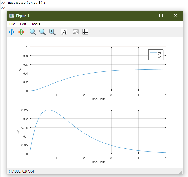 Step Simulation - Octave