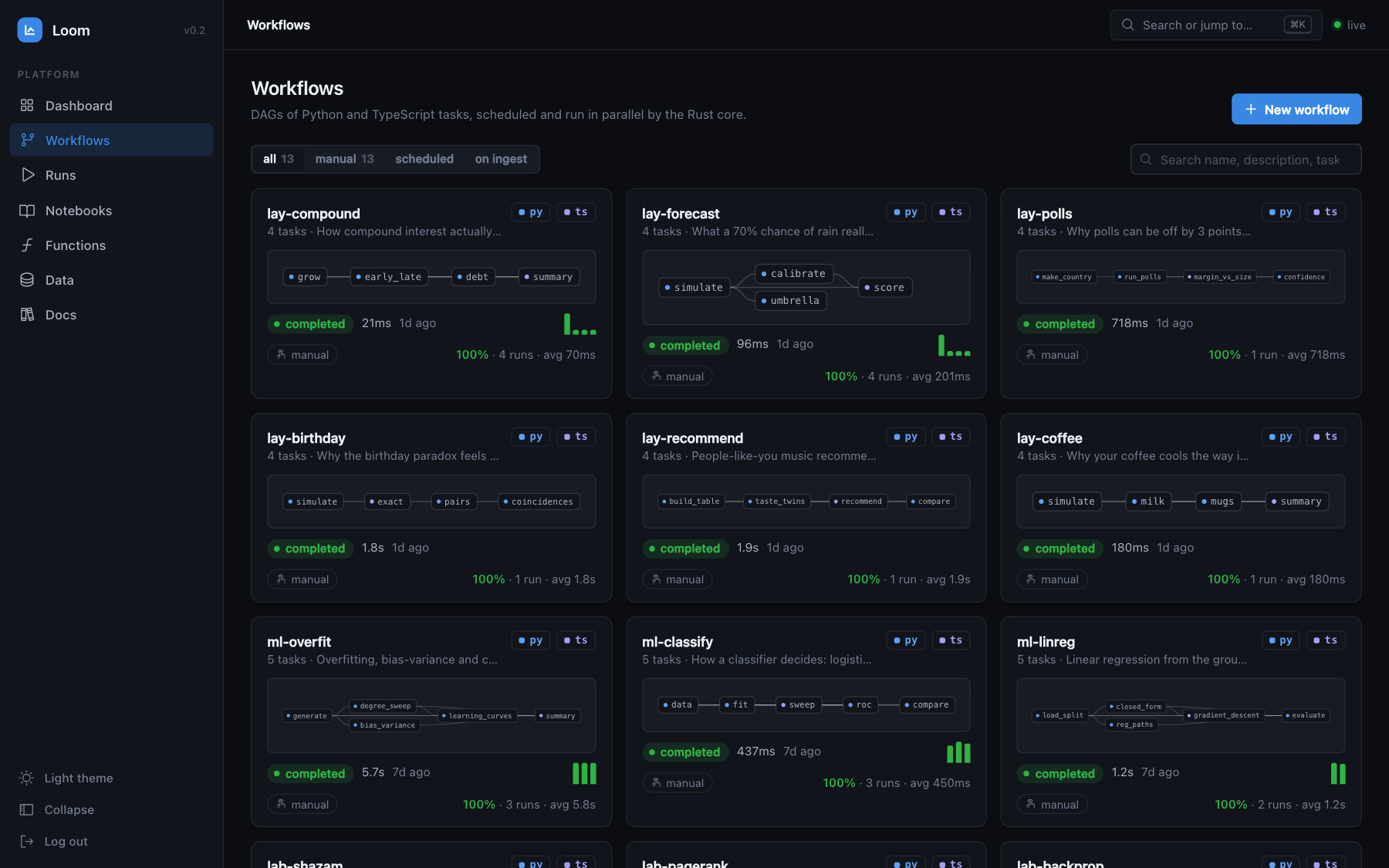 Workflows page: one card per workflow with a mini task graph, trigger, last run and success rate