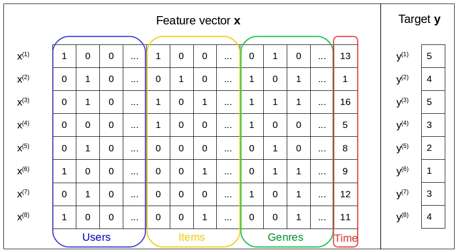 dataset