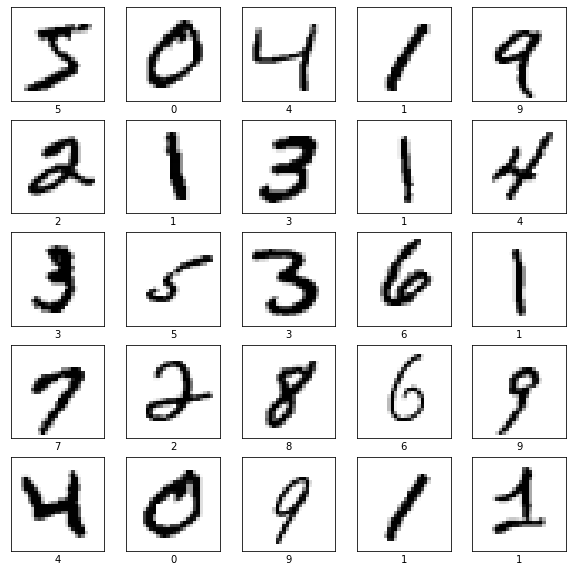 Amostra de visualização de dígitos MNIST