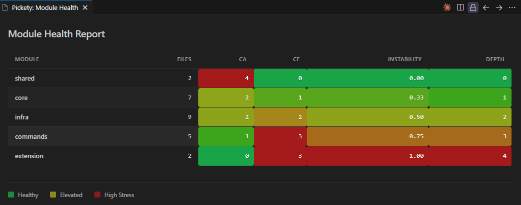 Module Health Report Placeholder