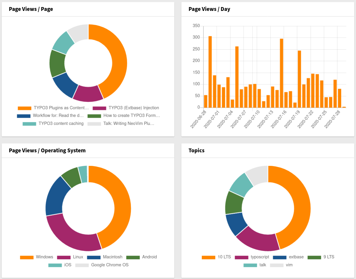 Documentation/Images/Widgets.png