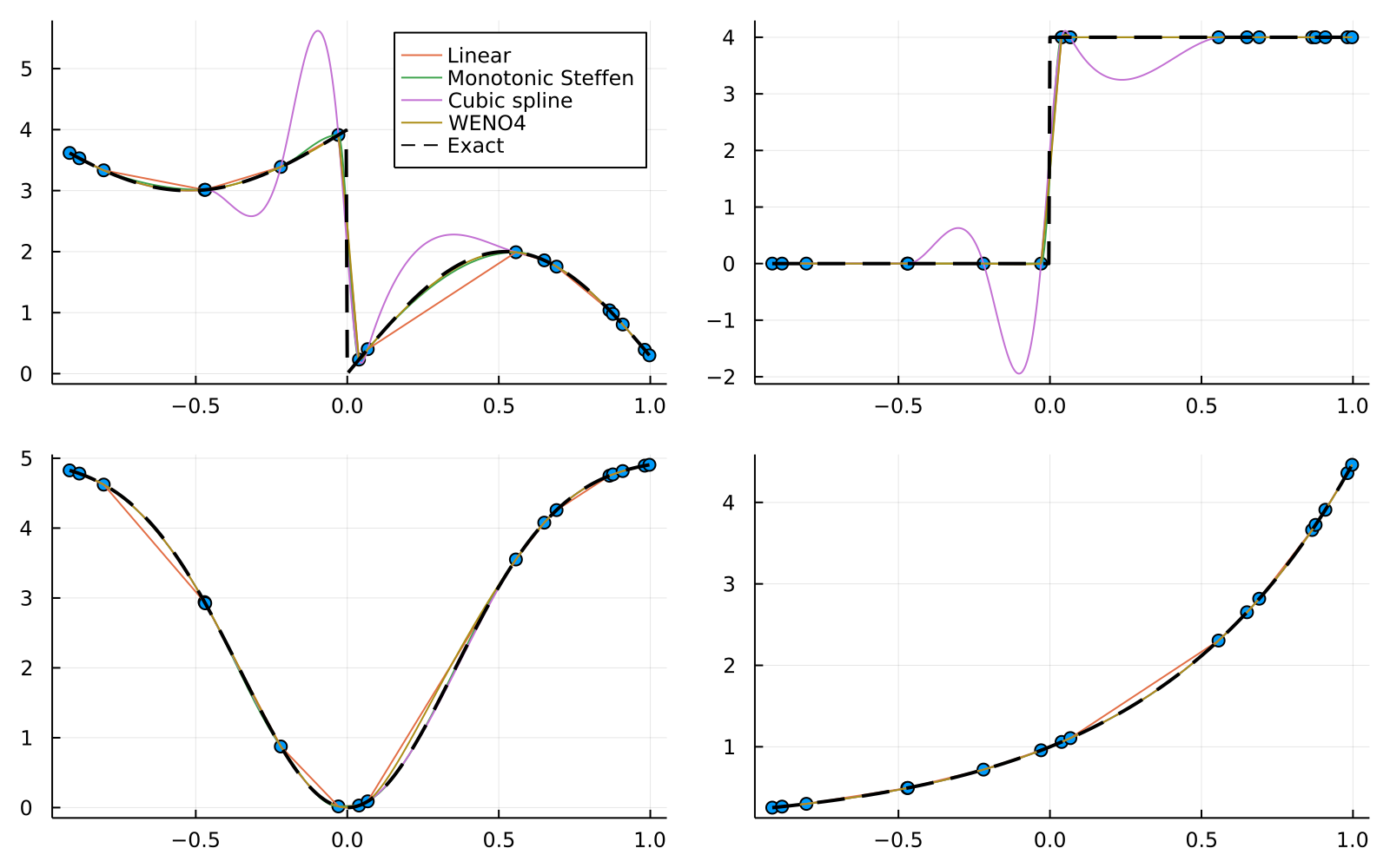 interpolation examples