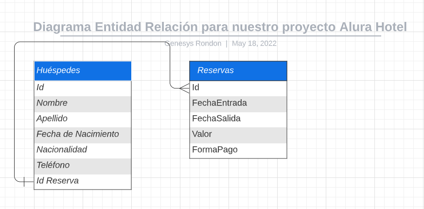 Base de Datos