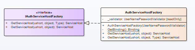 Factory Method UML