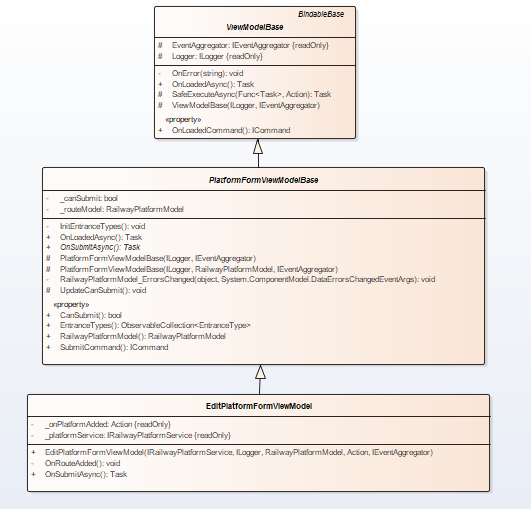 Template Method UML