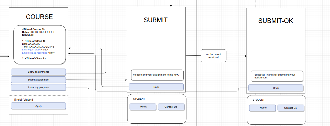  a sample schema