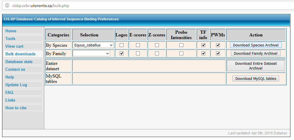 Download from CIS-BP Hi