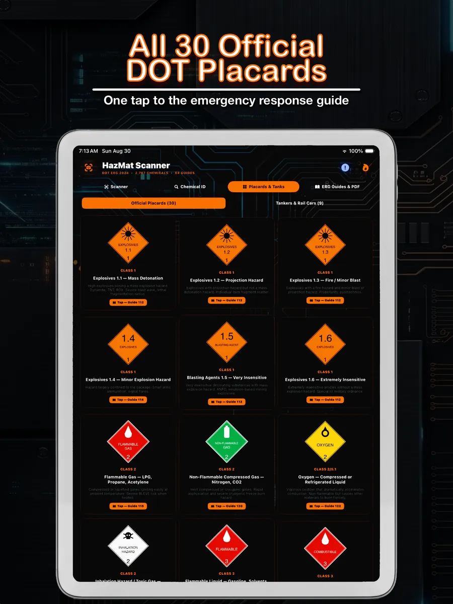 All 30 official DOT placards