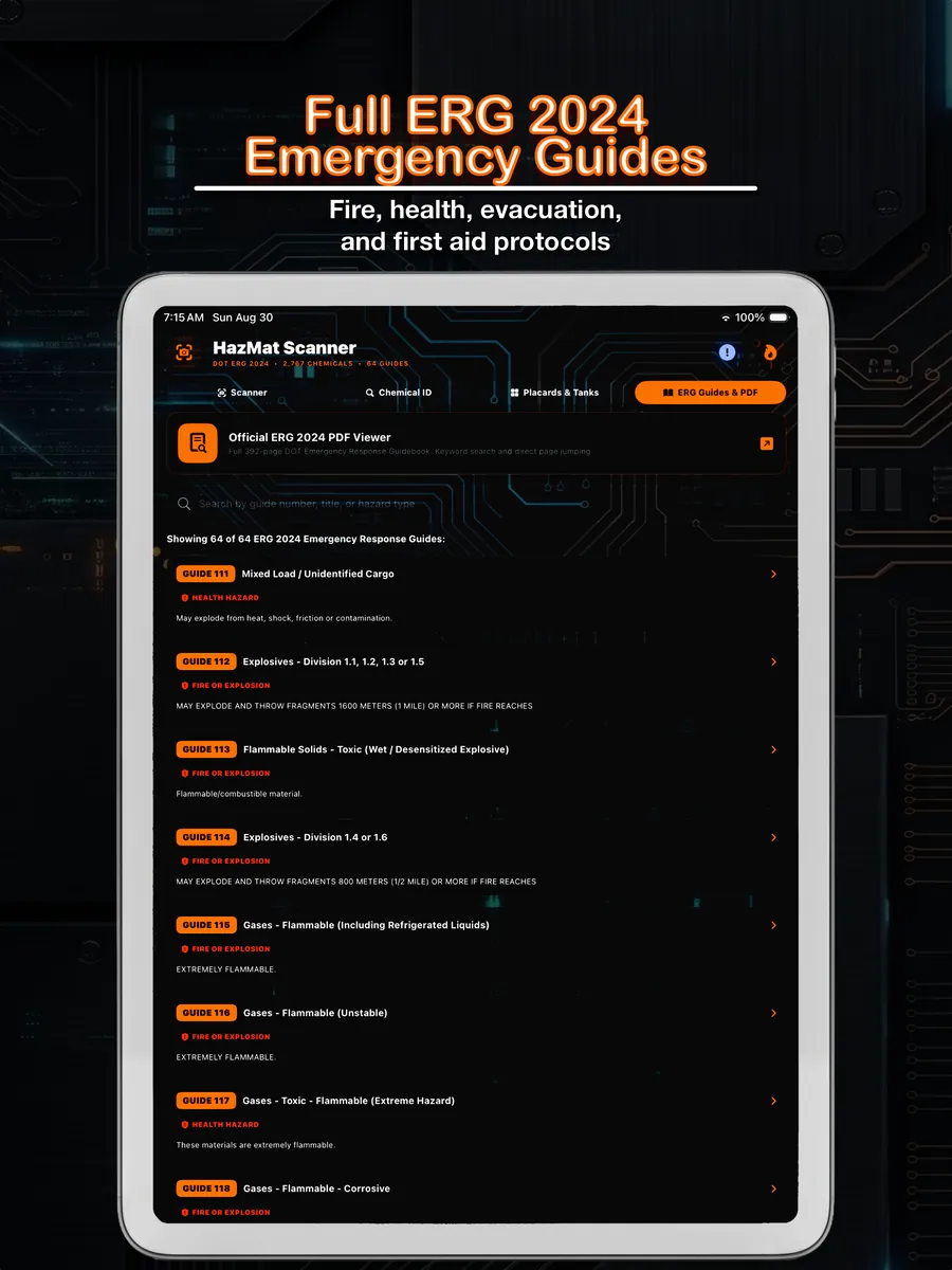 Full ERG 2024 emergency guides