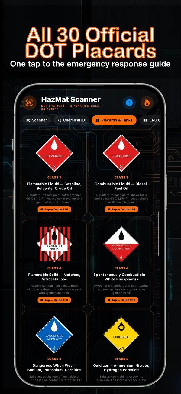 All 30 official DOT placards