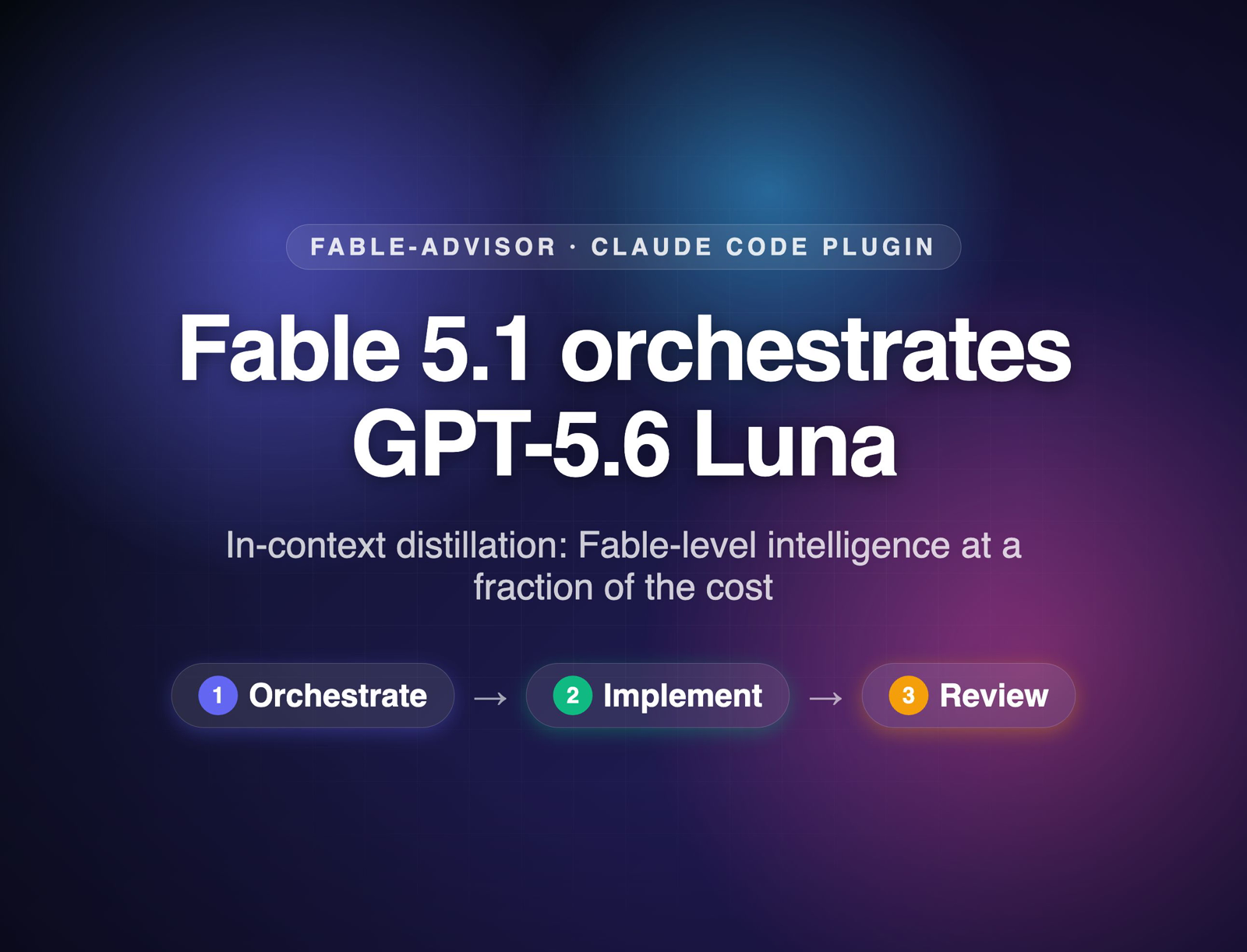 30-second demo of the v5 pattern: Fable 5.1 orchestrates, GPT-5.6 Luna implements, Fable 5.1 reviews