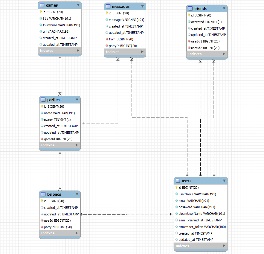 GitHub - Danrodsf/Proyecto-Laravel: Learning Project: Api created in ...