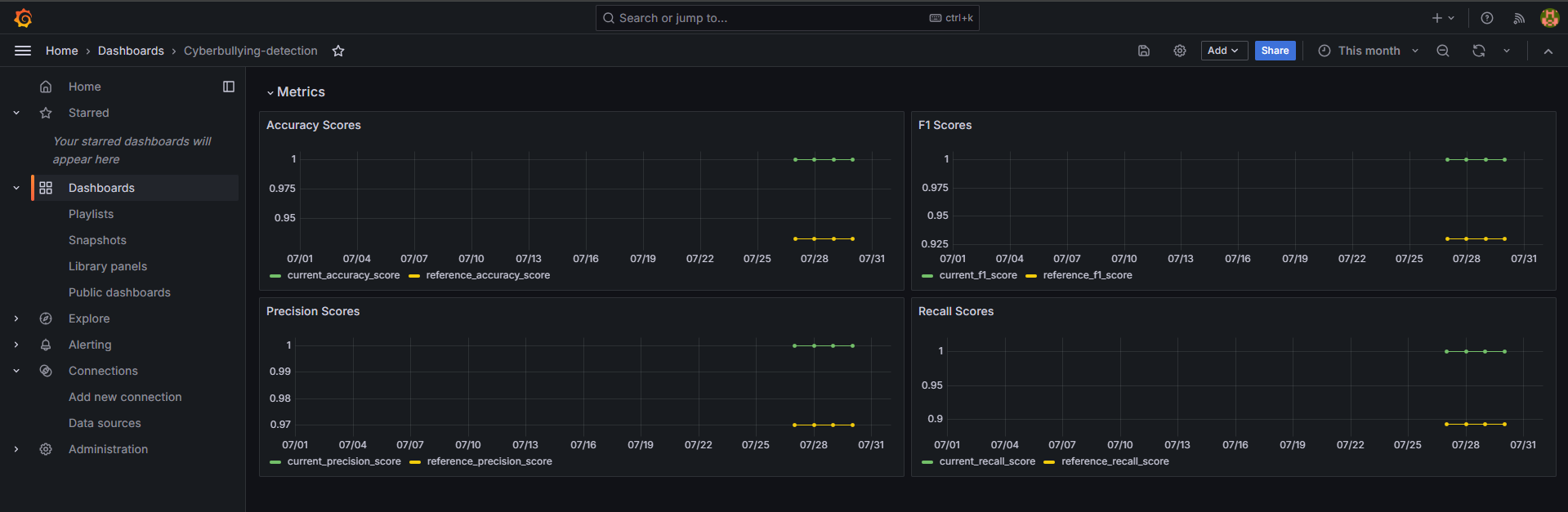 grafana