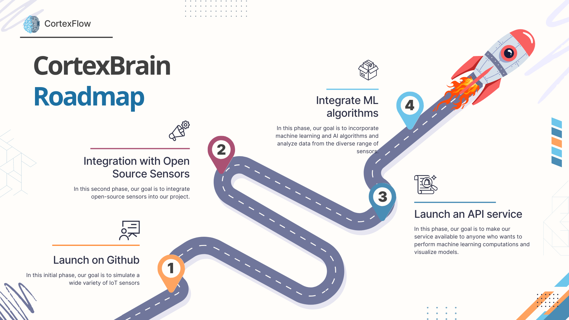 RoadMap