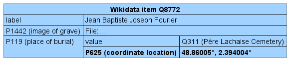 Wikidata qualifier relation image