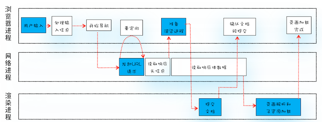 整个流程图如下