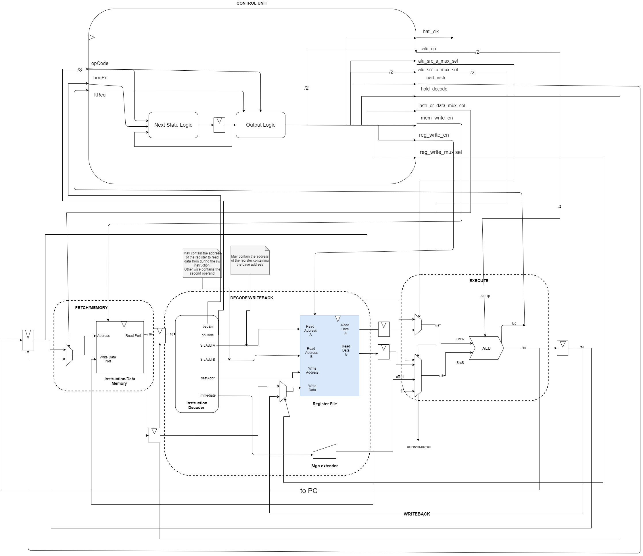 GitHub - Dara-O/16_bit_microprocessor: A 16 bit multicycle ...
