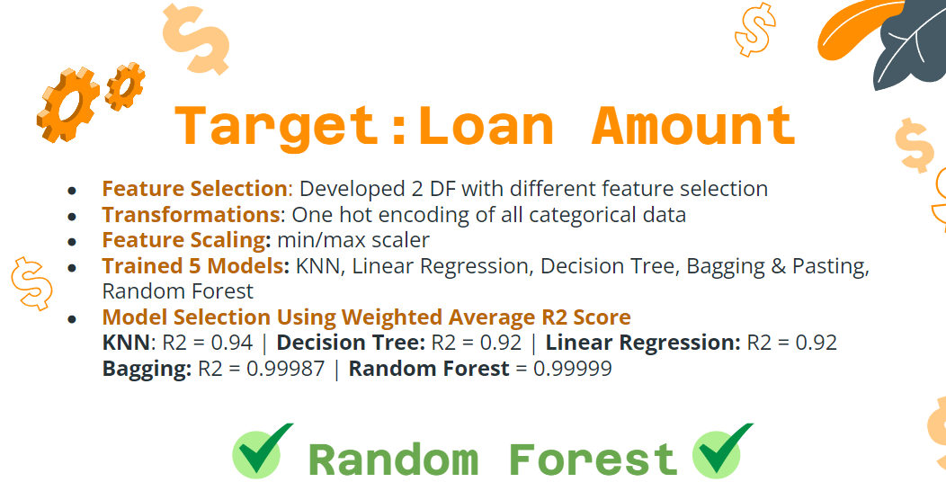 Loan Amount Target Image