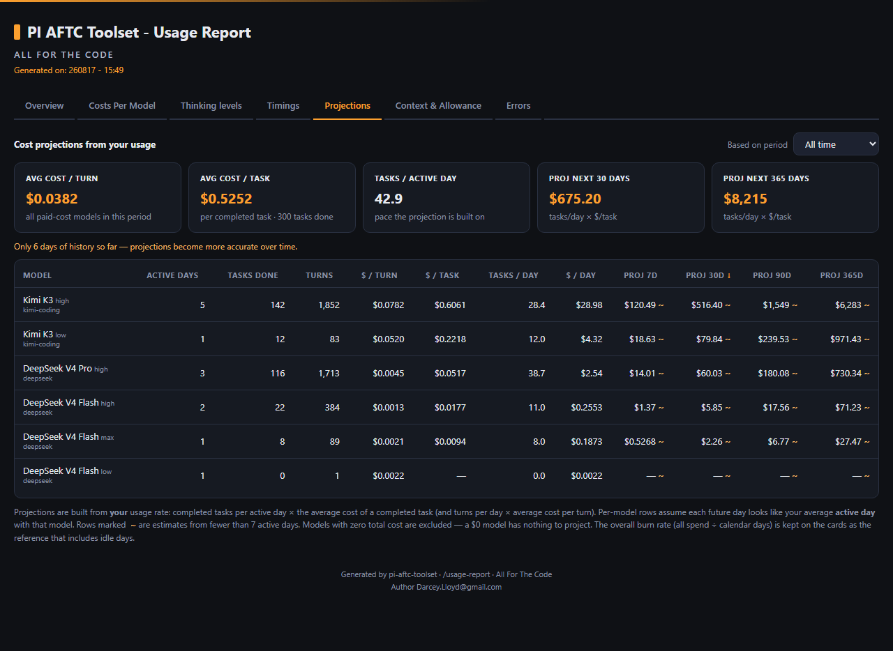 Projections tab