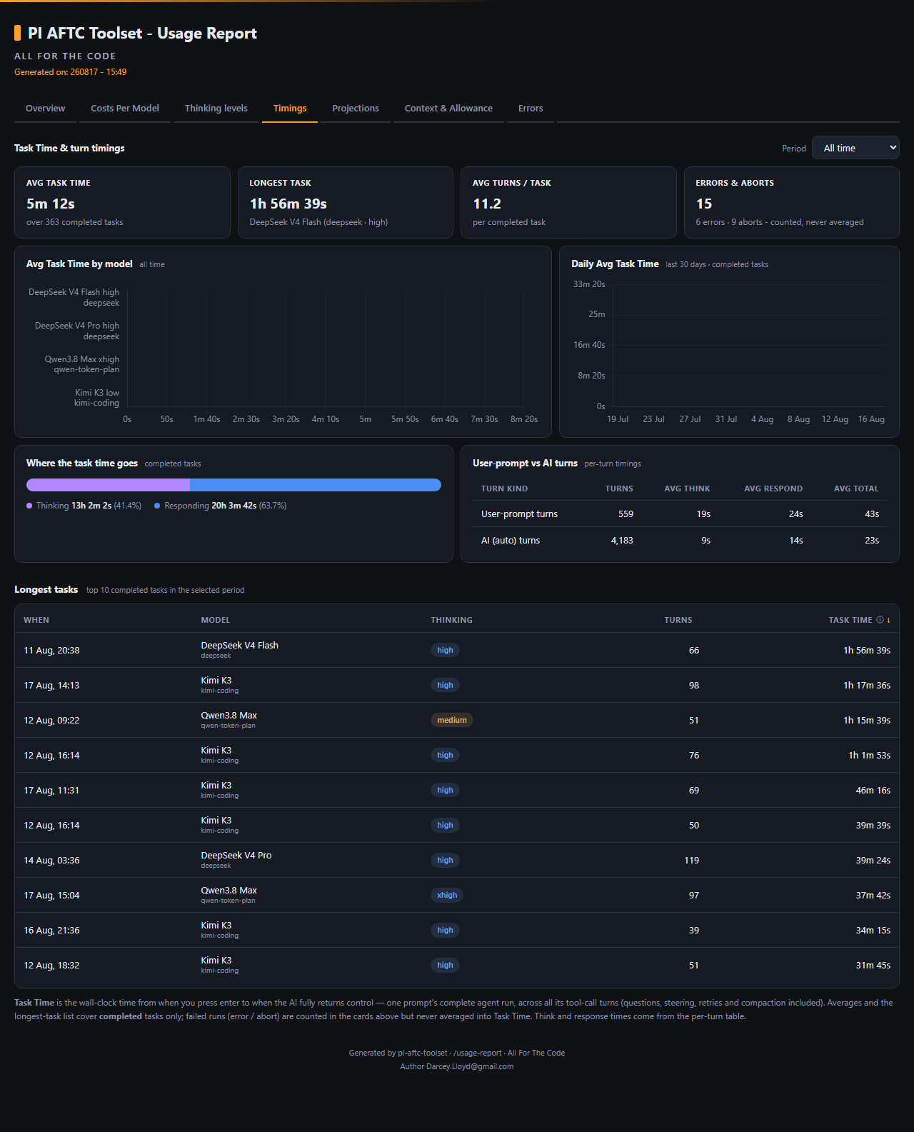 Timings tab