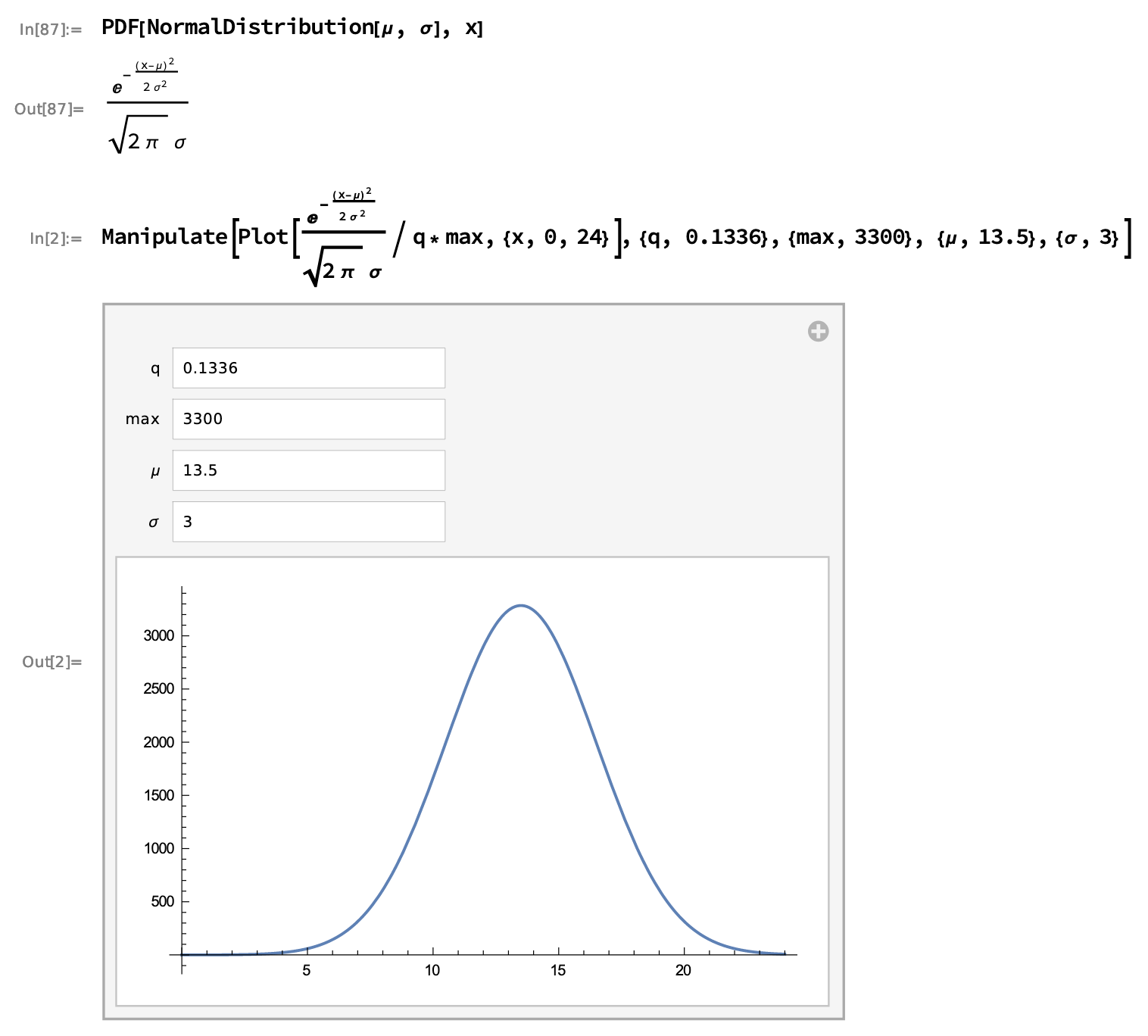 The Gaussian curve picture in Images folder