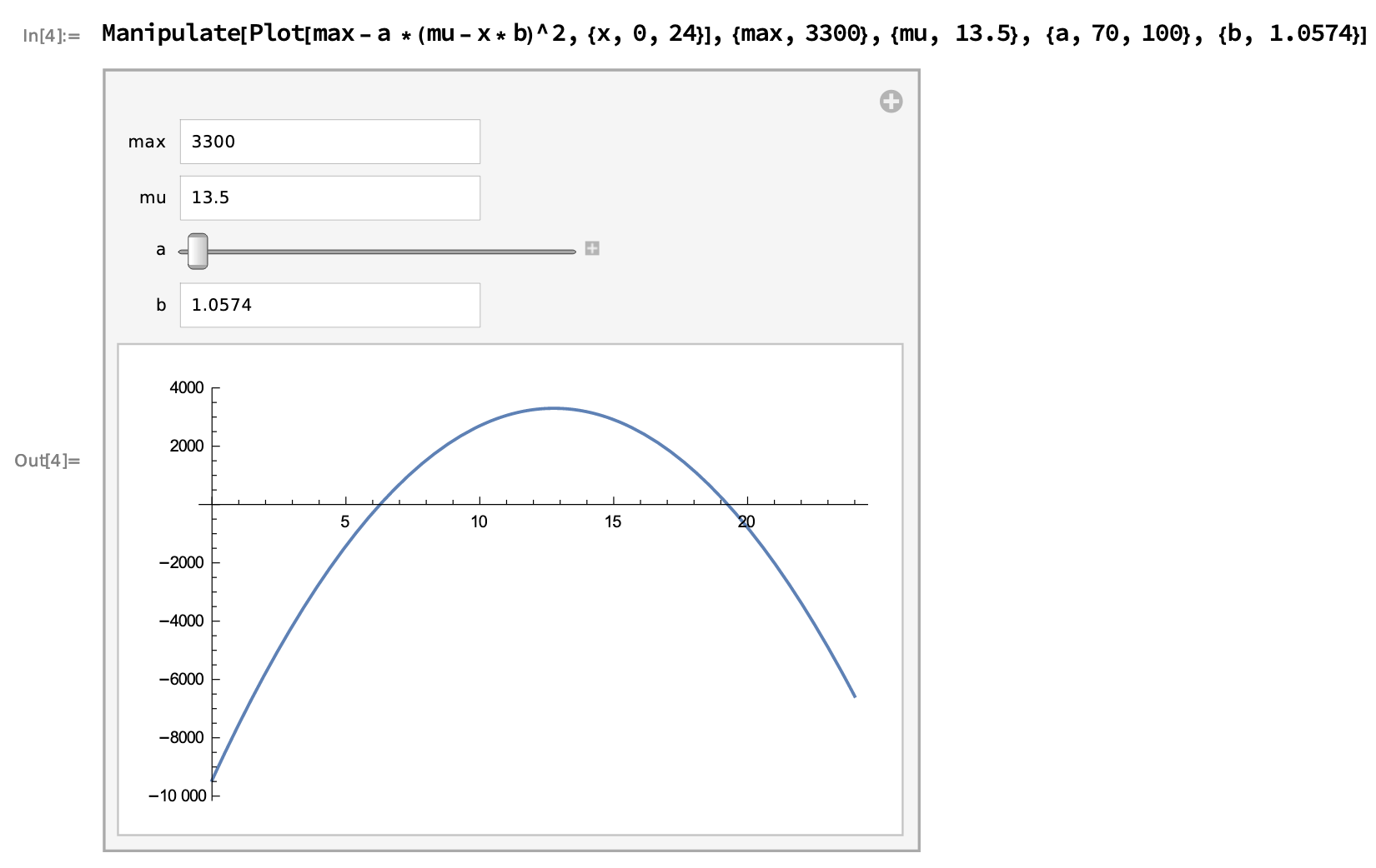 The Gaussian curve picture in Images folder