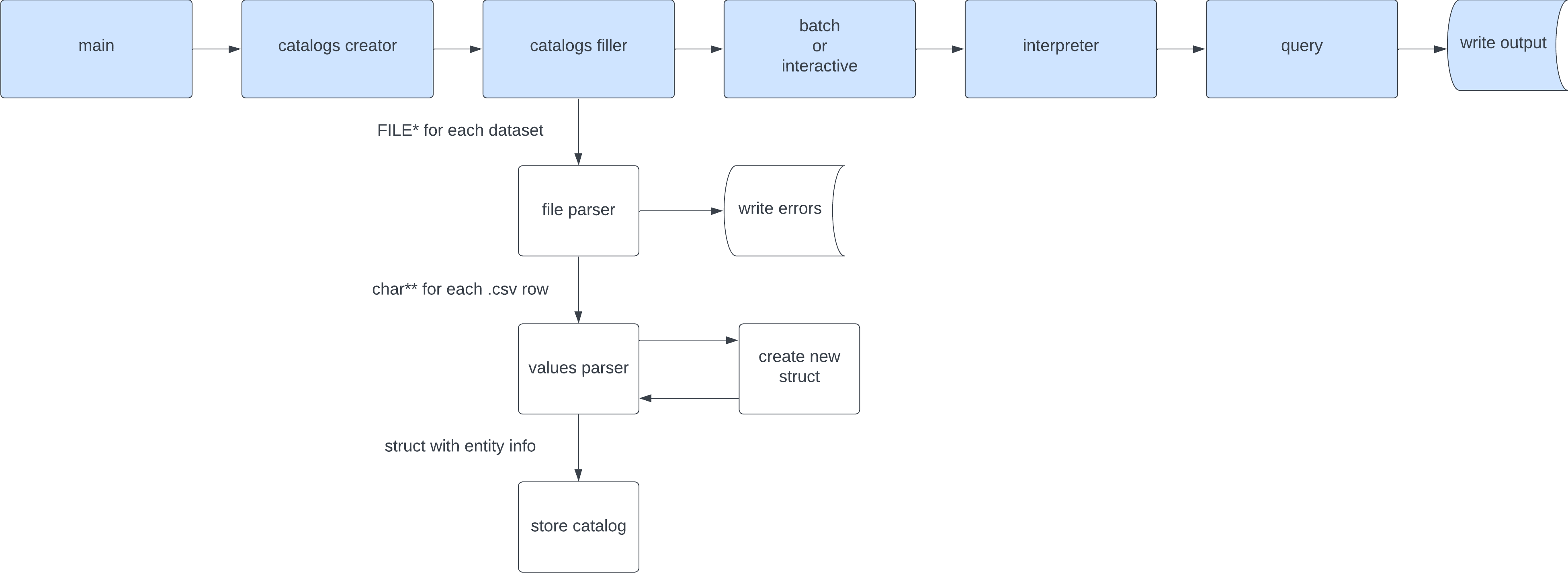 Data Flow Flow