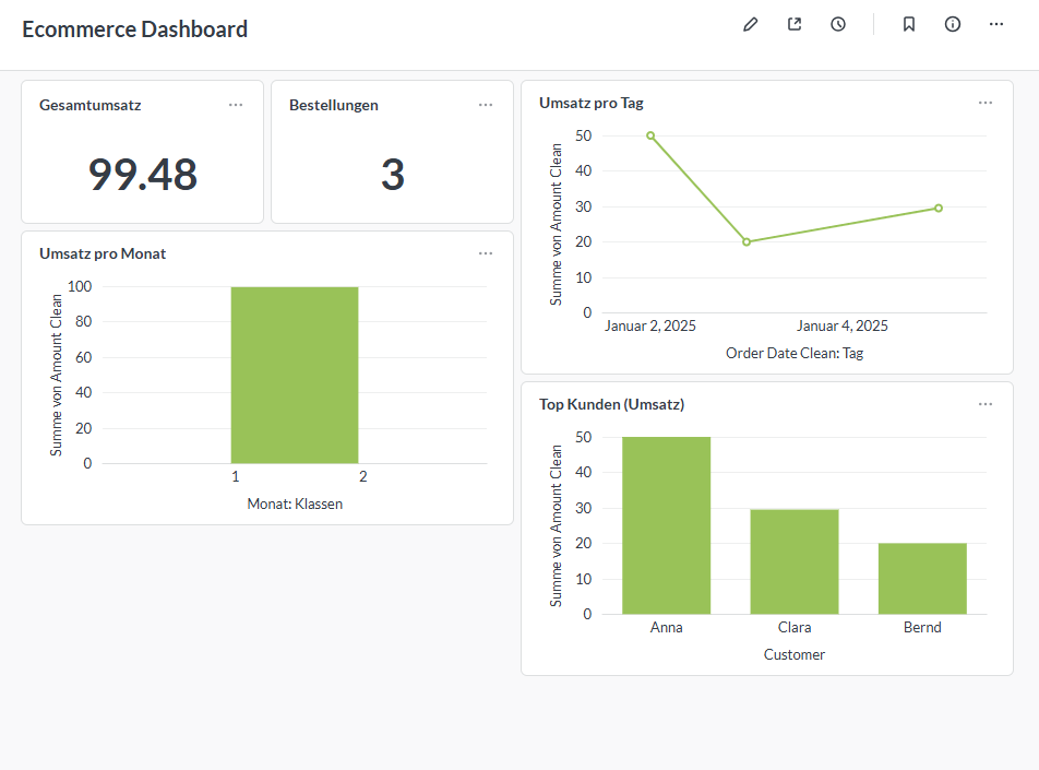ecommerce-analytics-template 网站模板截图