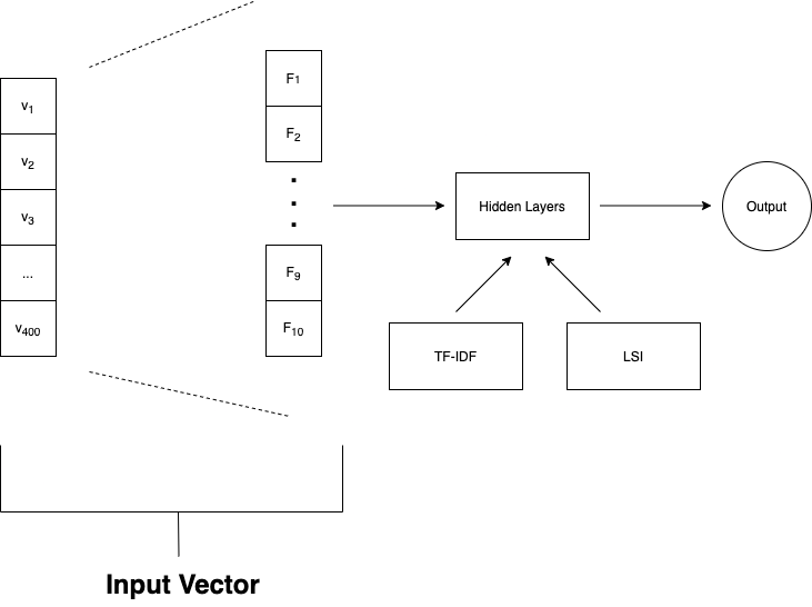Neural Network Info