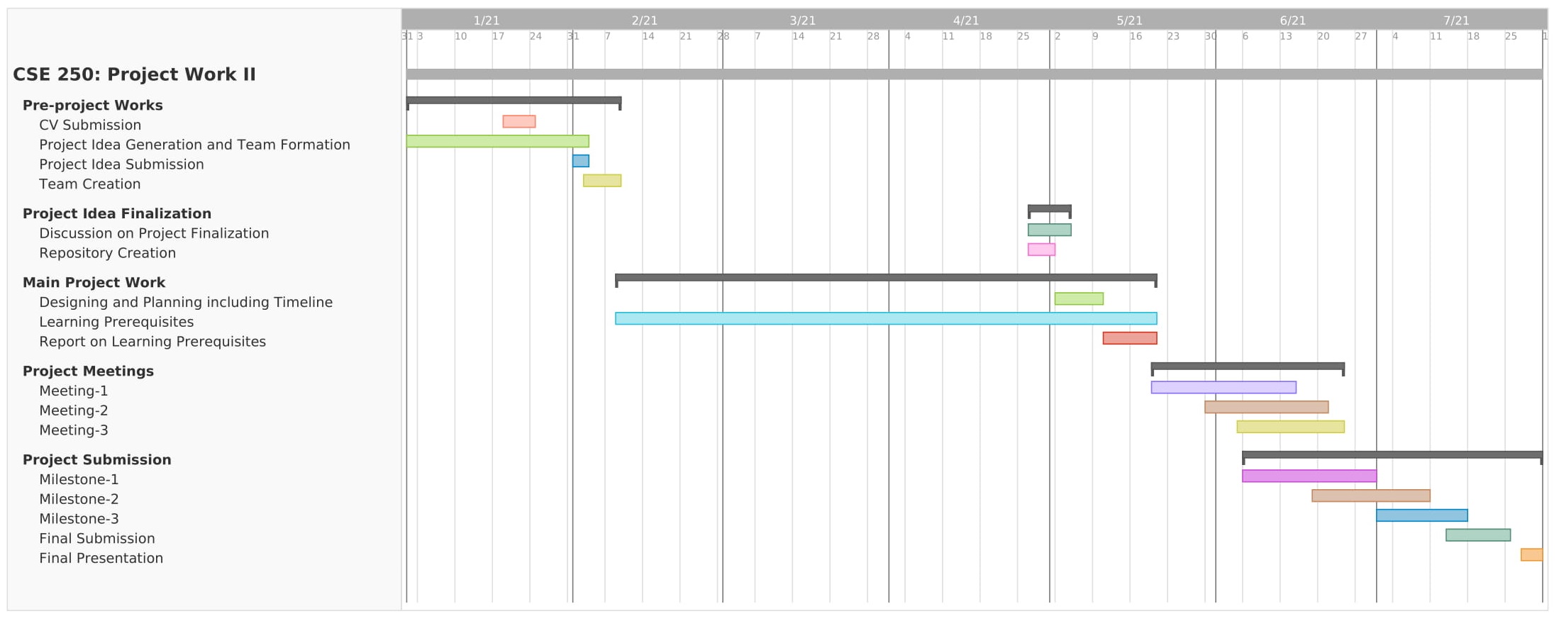 Gantt Chart