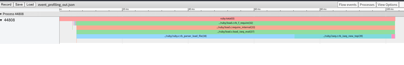 Kernel#require a large def