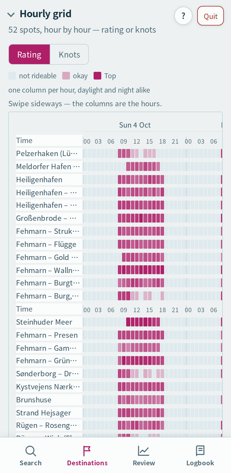 Hourly grid: every spot, hour by hour
