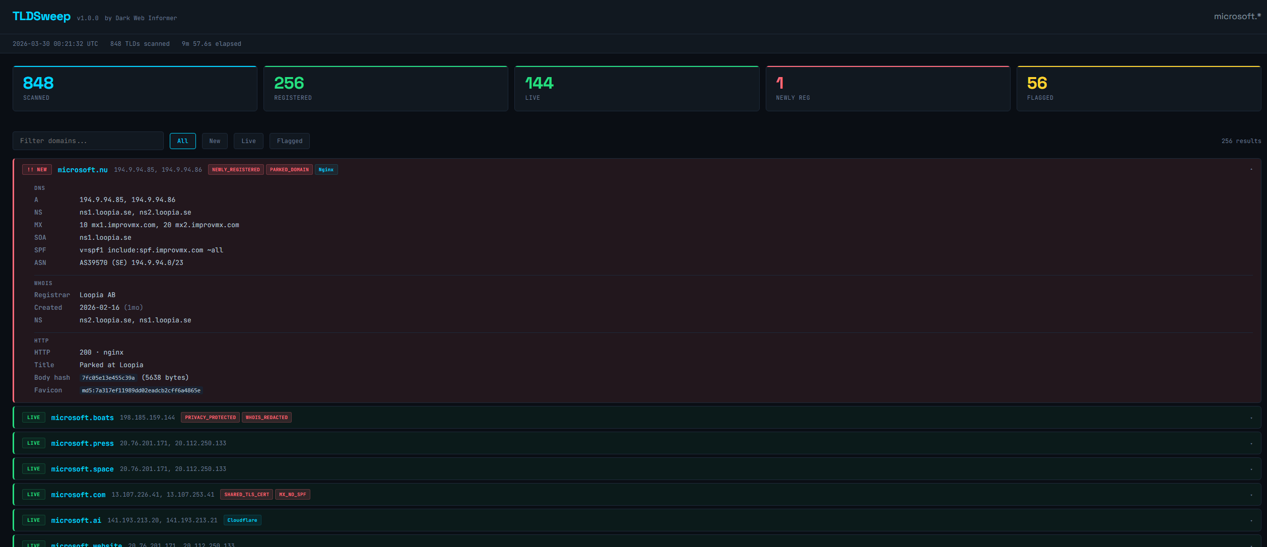 DarkWebInformer/TLDSweep cover