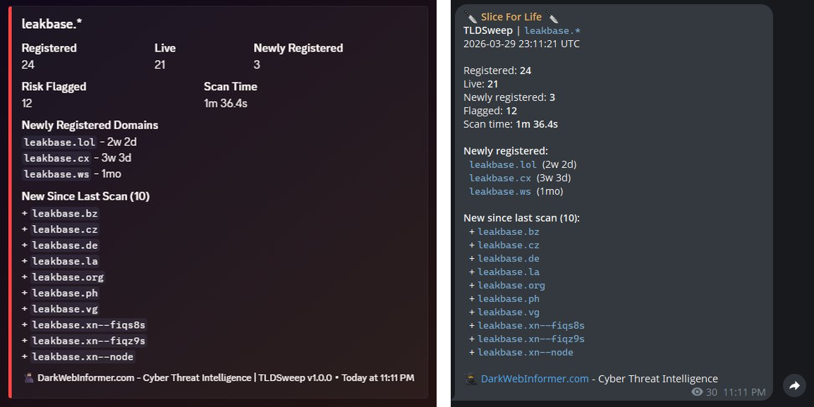 Discord & Telegram Notifications