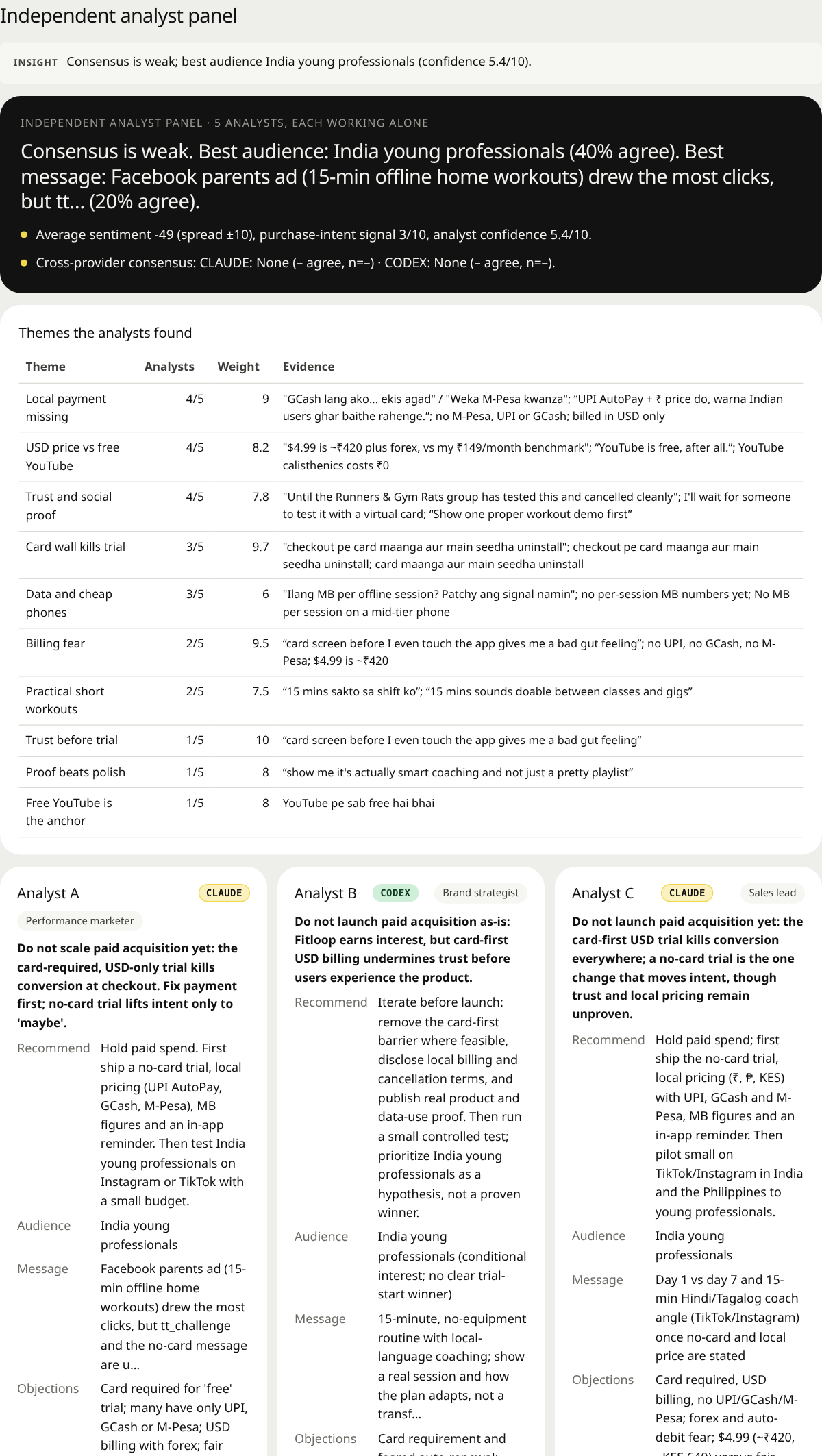 Independent analyst panel with consensus, themes and five analyst cards